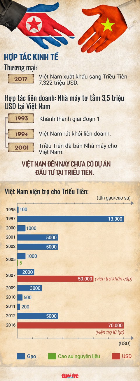 Chủ tịch Triều Tiên Kim Jong Un bắt đầu thăm Việt Nam - Ảnh 2. Chủ tịch Triều Tiên Kim Jong Un bắt đầu thăm Việt Nam - Ảnh 2.