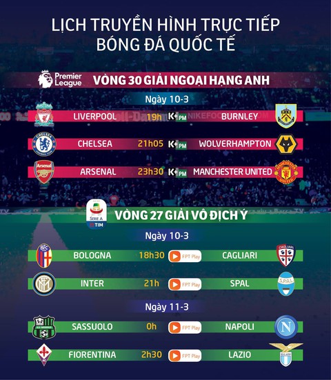 Lịch trực tiếp bóng đá châu Âu đêm 10-3: Arsenal đại chiến M.U - Ảnh 1. Lịch trực tiếp bóng đá châu Âu đêm 10-3: Arsenal đại chiến M.U - Ảnh 1.