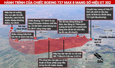 Đến lượt Úc cấm Boeing 737 MAX ra vào không phận - Ảnh 2. Đến lượt Úc cấm Boeing 737 MAX ra vào không phận - Ảnh 2.