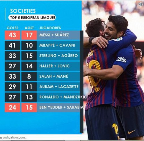 Messi - Suarez: Cặp đôi hoàn hảo nhất của bóng đá thế giới - Ảnh 1. Messi - Suarez: Cặp đôi hoàn hảo nhất của bóng đá thế giới - Ảnh 1.