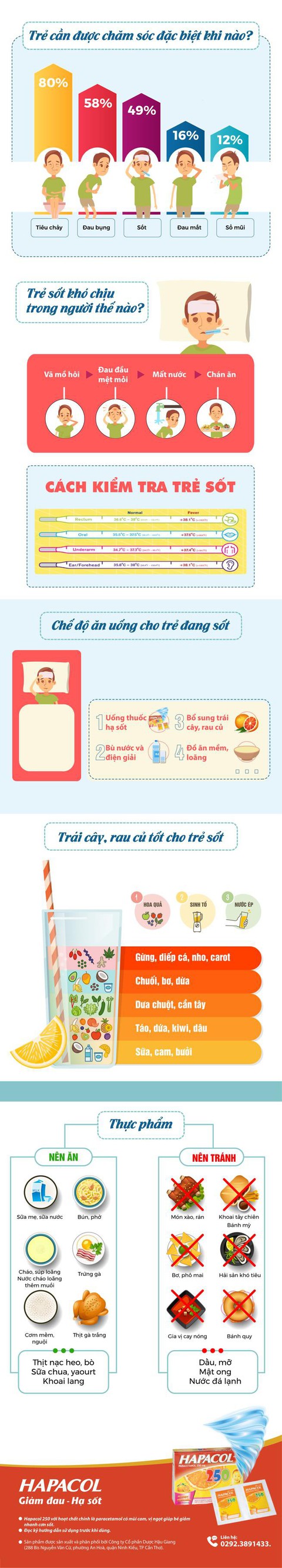 Chăm trẻ ăn uống thế nào để mau chóng hạ sốt, nhanh hồi phục? - Ảnh 1. Chăm trẻ ăn uống thế nào để mau chóng hạ sốt, nhanh hồi phục? - Ảnh 1.