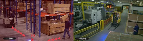 Giải pháp an toàn ngăn ngừa tai nạn lao động trong sản xuất - Ảnh 5. Giải pháp an toàn ngăn ngừa tai nạn lao động trong sản xuất - Ảnh 5.