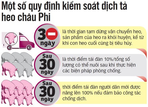 Dịch tả heo châu Phi: Đe dọa ba vùng trọng điểm - Ảnh 3. Dịch tả heo châu Phi: Đe dọa ba vùng trọng điểm - Ảnh 3.