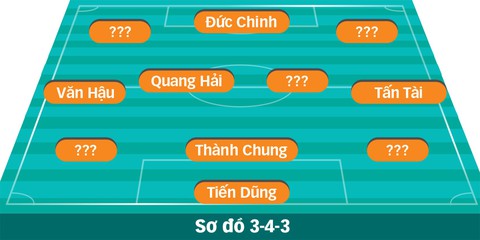 Ông Park gọi 8 tiền đạo, tối nay 16-3 sẽ thử nghiệm ai? - Ảnh 2. Ông Park gọi 8 tiền đạo, tối nay 16-3 sẽ thử nghiệm ai? - Ảnh 2.