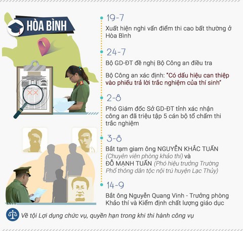 Bỏ tiền mua điểm, biết hại con mà cha mẹ vẫn làm? - Ảnh 2. Bỏ tiền mua điểm, biết hại con mà cha mẹ vẫn làm? - Ảnh 2.