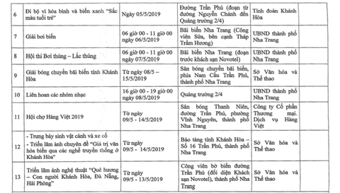 49 hoạt động Festival biển Nha Trang - Khánh Hòa 2019 - Ảnh 3. 49 hoạt động Festival biển Nha Trang - Khánh Hòa 2019 - Ảnh 3.