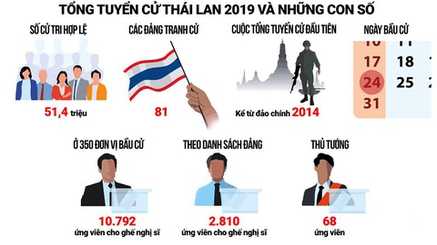 Bầu cử Thái: giới đầu tư mong ổn định - Ảnh 1. Bầu cử Thái: giới đầu tư mong ổn định - Ảnh 1.