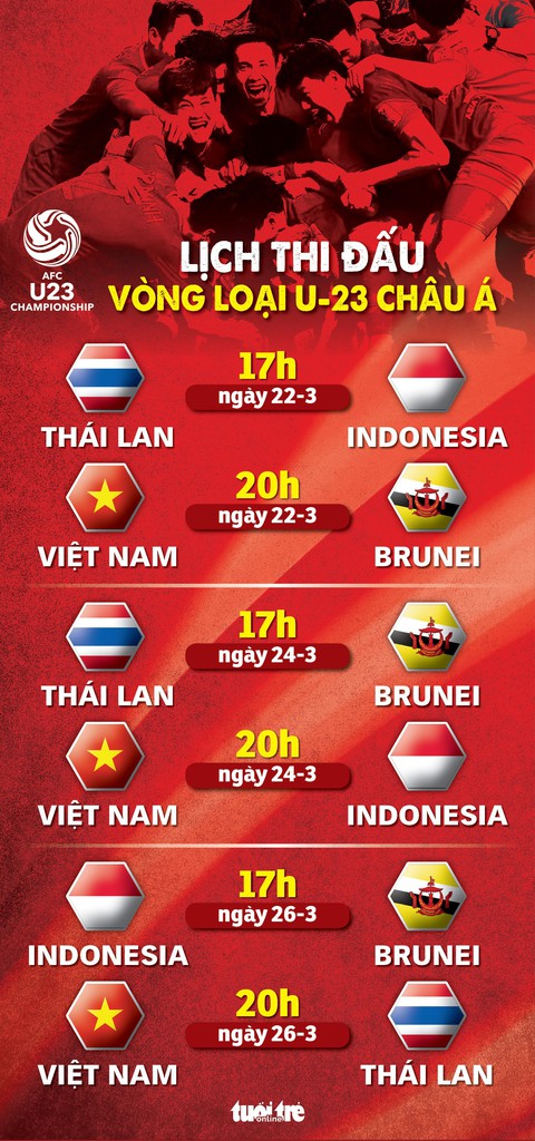 Lịch thi đấu của U-23 Việt Nam tại vòng loại Giải U-23 châu Á 2020 - Ảnh 1. Lịch thi đấu của U-23 Việt Nam tại vòng loại Giải U-23 châu Á 2020 - Ảnh 1.