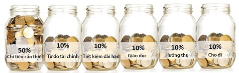 Lương 10 triệu/tháng: Mua nhà hay đầu tư cho học hành? - Ảnh 2. Lương 10 triệu/tháng: Mua nhà hay đầu tư cho học hành? - Ảnh 2.