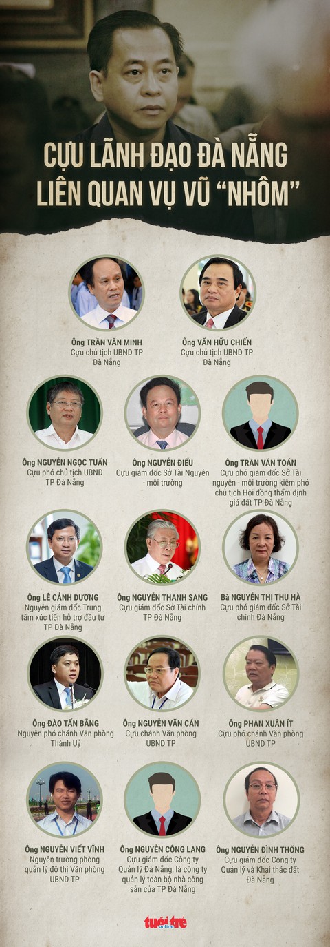 14 cựu lãnh đạo Đà Nẵng liên quan vụ Vũ nhôm - Ảnh 1. 14 cựu lãnh đạo Đà Nẵng liên quan vụ Vũ nhôm - Ảnh 1.