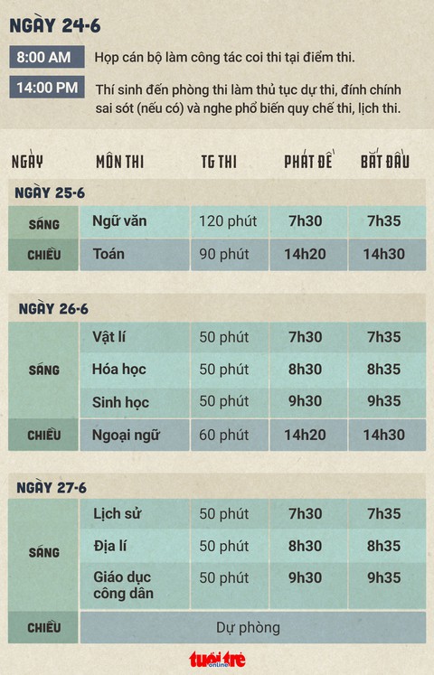 Lịch thi THPT quốc gia 2019: dự kiến từ 25 đến 27-6 - Ảnh 1. Lịch thi THPT quốc gia 2019: dự kiến từ 25 đến 27-6 - Ảnh 1.