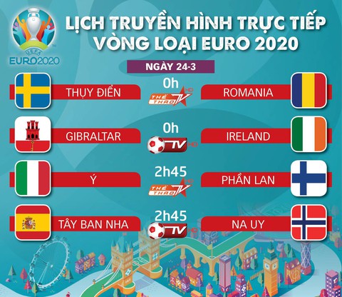 Lịch truyền hình vòng loại Euro 2020 ngày 24-3: Ý và Tây Ban Nha xuất trận - Ảnh 1. Lịch truyền hình vòng loại Euro 2020 ngày 24-3: Ý và Tây Ban Nha xuất trận - Ảnh 1.