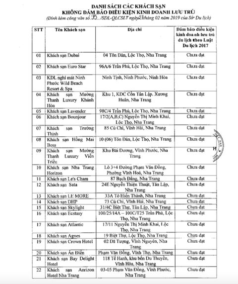 Du khách chú ý 22 khách sạn ở Khánh Hòa không đủ điều kiện lưu trú - Ảnh 3. Du khách chú ý 22 khách sạn ở Khánh Hòa không đủ điều kiện lưu trú - Ảnh 3.