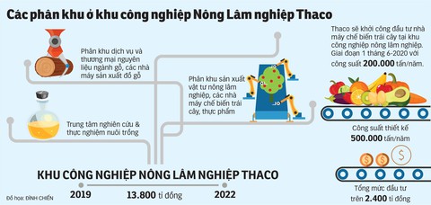 Thaco xây nền nông nghiệp công nghệ cao - Ảnh 4. Thaco xây nền nông nghiệp công nghệ cao - Ảnh 4.