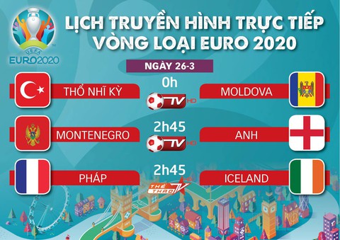 Lịch truyền hình vòng loại Euro 2020: Anh, Pháp dễ thở - Ảnh 1. Lịch truyền hình vòng loại Euro 2020: Anh, Pháp dễ thở - Ảnh 1.