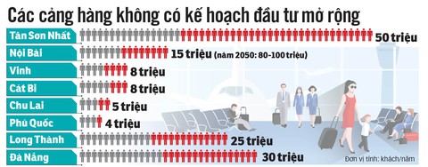 Lối ra cho sân bay quá tải - Ảnh 3. Lối ra cho sân bay quá tải - Ảnh 3.