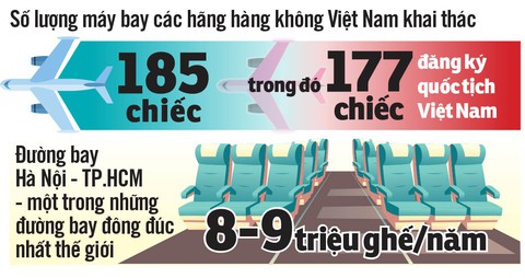 Lối ra cho sân bay quá tải - Ảnh 6. Lối ra cho sân bay quá tải - Ảnh 6.