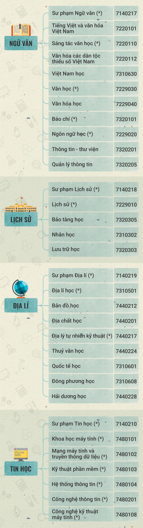 96 ngành nào tuyển thẳng học sinh giỏi quốc gia? - Ảnh 2. 96 ngành nào tuyển thẳng học sinh giỏi quốc gia? - Ảnh 2.