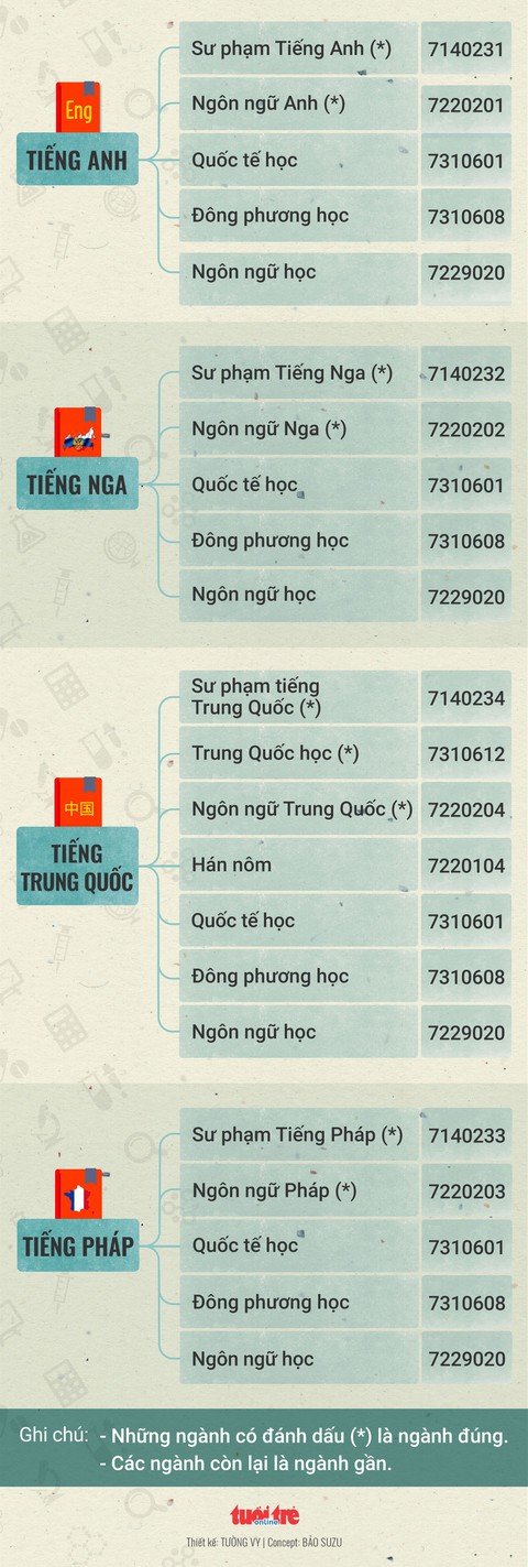 96 ngành nào tuyển thẳng học sinh giỏi quốc gia? - Ảnh 3. 96 ngành nào tuyển thẳng học sinh giỏi quốc gia? - Ảnh 3.
