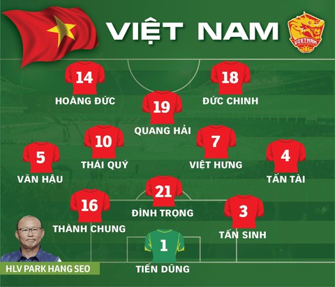 Thắng đậm U23 Thái Lan, Việt Nam giành vé dự vòng chung kết với ngôi đầu - Ảnh 1. Thắng đậm U23 Thái Lan, Việt Nam giành vé dự vòng chung kết với ngôi đầu - Ảnh 1.