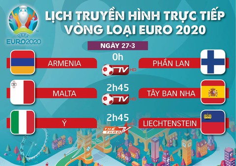 Lịch truyền hình vòng loại Euro 2020: 3 điểm cho Ý và Tây Ban Nha - Ảnh 1. Lịch truyền hình vòng loại Euro 2020: 3 điểm cho Ý và Tây Ban Nha - Ảnh 1.