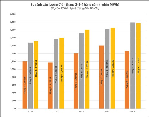 Tiết kiệm điện mùa nắng nóng - Ảnh 2. Tiết kiệm điện mùa nắng nóng - Ảnh 2.