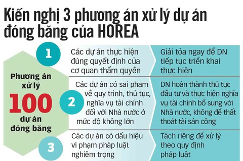 Hơn 100 dự án bất động sản TP.HCM đóng băng, người mua nhà hoang mang - Ảnh 7. Hơn 100 dự án bất động sản TP.HCM đóng băng, người mua nhà hoang mang - Ảnh 7.