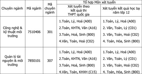 chuyên ngành cong nghe chuyên ngành cong nghe