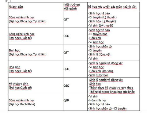 Xét tuyển thí sinh đã tốt nghiệp đại học để đào tạo bác sĩ - Ảnh 2. Xét tuyển thí sinh đã tốt nghiệp đại học để đào tạo bác sĩ - Ảnh 2.