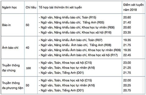 Không ‘ném tiền’ cho lò luyện năng khiếu báo chí - Ảnh 2. Không ‘ném tiền’ cho lò luyện năng khiếu báo chí - Ảnh 2.
