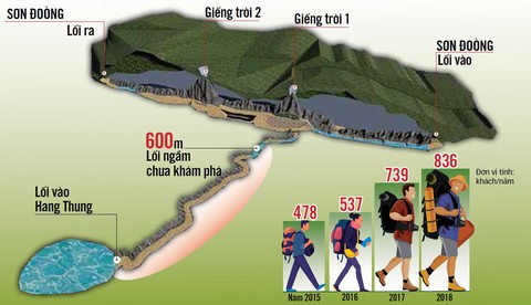 Lặn tìm con sông bỗng nhiên biến mất trong hang Sơn Đoòng - Ảnh 4. Lặn tìm con sông bỗng nhiên biến mất trong hang Sơn Đoòng - Ảnh 4.