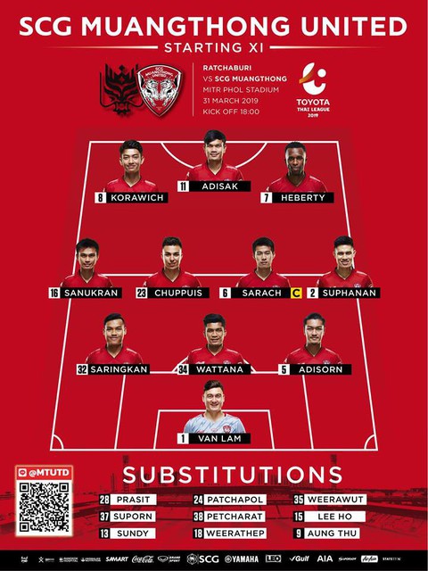 Báo Thái chấm Đặng Văn Lâm điểm cao nhất ở Muangthong United - Ảnh 1. Báo Thái chấm Đặng Văn Lâm điểm cao nhất ở Muangthong United - Ảnh 1.