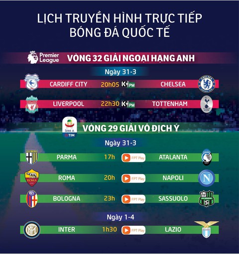 Lịch truyền hình bóng đá 31-3: Đại chiến Liverpool - Tottenham đốt nóng châu Âu - Ảnh 1. Lịch truyền hình bóng đá 31-3: Đại chiến Liverpool - Tottenham đốt nóng châu Âu - Ảnh 1.