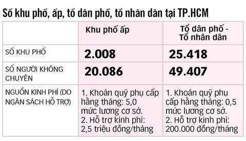Tinh giản... tổ dân phố - Ảnh 4. Tinh giản... tổ dân phố - Ảnh 4.