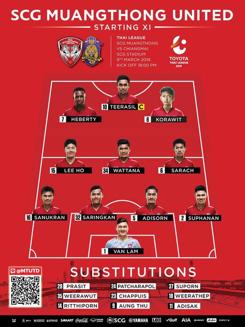 Văn Lâm cùng Muangthong có 3 điểm đầu tiên ở Thai League 1 - Ảnh 1. Văn Lâm cùng Muangthong có 3 điểm đầu tiên ở Thai League 1 - Ảnh 1.