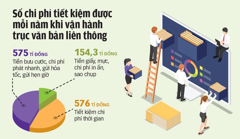 Chính phủ điện tử sẽ giảm tình trạng xin - cho - Ảnh 4. Chính phủ điện tử sẽ giảm tình trạng xin - cho - Ảnh 4.