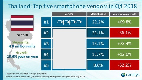 Ghi nhận sự phát triển mạnh mẽ của OPPO tại thị trường Đông Nam Á - Ảnh 2. Ghi nhận sự phát triển mạnh mẽ của OPPO tại thị trường Đông Nam Á - Ảnh 2.