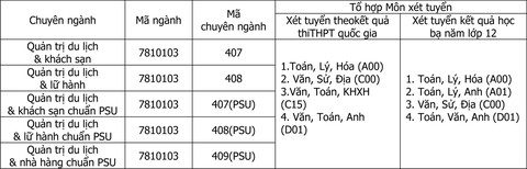 to hop mon xet tuyen nganh du_lich to hop mon xet tuyen nganh du_lich