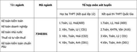 to hop mon xet tuyen nganh ke toan to hop mon xet tuyen nganh ke toan