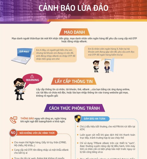 Gần kỳ nghỉ lễ, ngân hàng lại dồn dập cảnh báo tội phạm thẻ - Ảnh 1. Gần kỳ nghỉ lễ, ngân hàng lại dồn dập cảnh báo tội phạm thẻ - Ảnh 1.