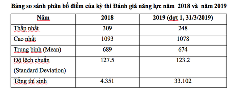 Thủ khoa thi đánh giá năng lực ĐH Quốc gia TP.HCM đạt 1.078 điểm - Ảnh 4. Thủ khoa thi đánh giá năng lực ĐH Quốc gia TP.HCM đạt 1.078 điểm - Ảnh 4.