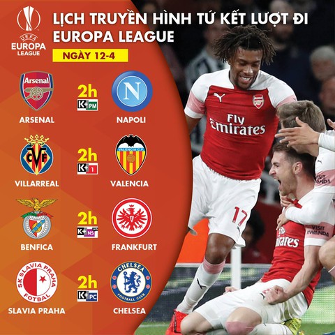 Kênh nào trực tiếp Arsenal gặp Napoli, Slavia Praha đụng Chelsea? - Ảnh 1. Kênh nào trực tiếp Arsenal gặp Napoli, Slavia Praha đụng Chelsea? - Ảnh 1.