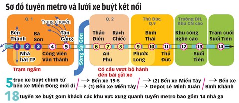 Xe buýt, cầu bộ hành sẽ kết nối với tuyến metro số 1 thế nào? - Ảnh 2. Xe buýt, cầu bộ hành sẽ kết nối với tuyến metro số 1 thế nào? - Ảnh 2.
