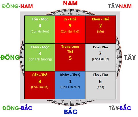 5 kiến thức phong thủy cơ bản môi giới bất động sản nên biết - Ảnh 1. 5 kiến thức phong thủy cơ bản môi giới bất động sản nên biết - Ảnh 1.