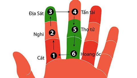 5 kiến thức phong thủy cơ bản môi giới bất động sản nên biết - Ảnh 2. 5 kiến thức phong thủy cơ bản môi giới bất động sản nên biết - Ảnh 2.