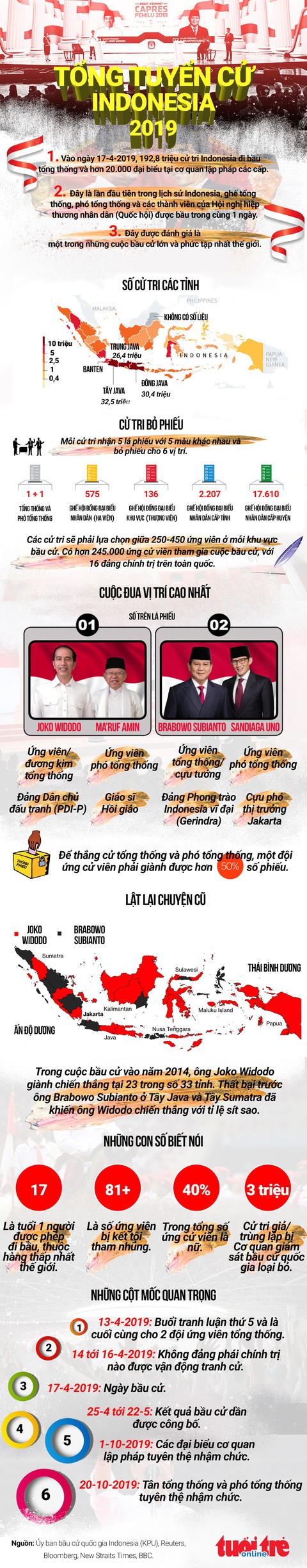 Toàn cảnh tổng tuyển cử Indonesia 2019 - Ảnh 1. Toàn cảnh tổng tuyển cử Indonesia 2019 - Ảnh 1.