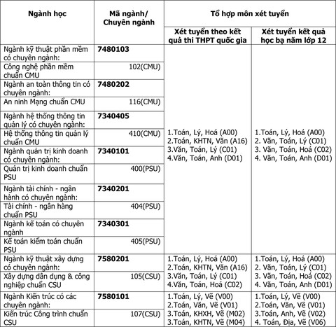 ngành học tong hop ngành học tong hop