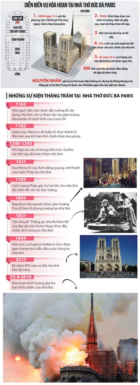 Toàn cảnh vụ cháy nhà thờ Đức Bà Paris - Ảnh 1. Toàn cảnh vụ cháy nhà thờ Đức Bà Paris - Ảnh 1.