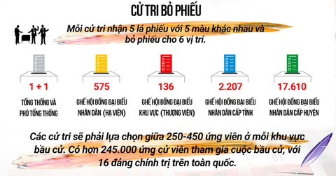 Bầu cử Indonesia: Ứng viên tài xế xe ôm, ôm mộng lớn - Ảnh 2. Bầu cử Indonesia: Ứng viên tài xế xe ôm, ôm mộng lớn - Ảnh 2.
