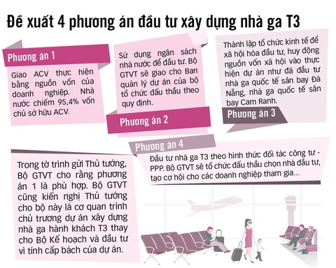 Sao không để tư nhân tham gia giải cứu sân bay Tân Sơn Nhất? - Ảnh 2. Sao không để tư nhân tham gia giải cứu sân bay Tân Sơn Nhất? - Ảnh 2.